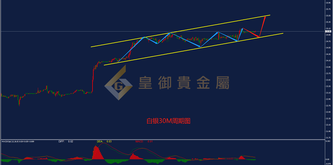 皇御白银走势图
