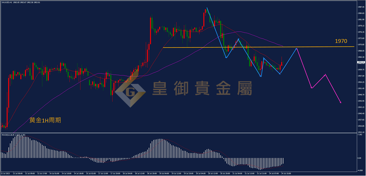 皇御黄金走势图