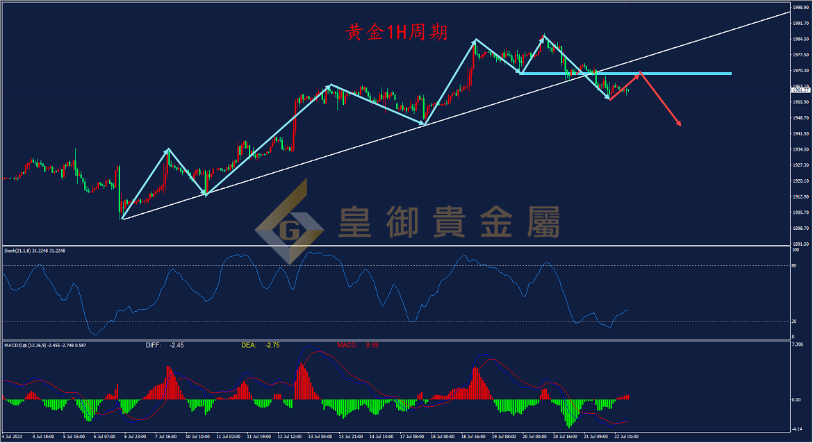 皇御黄金走势图 皇御黄金走势图