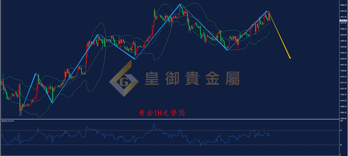 皇御黄金走势图