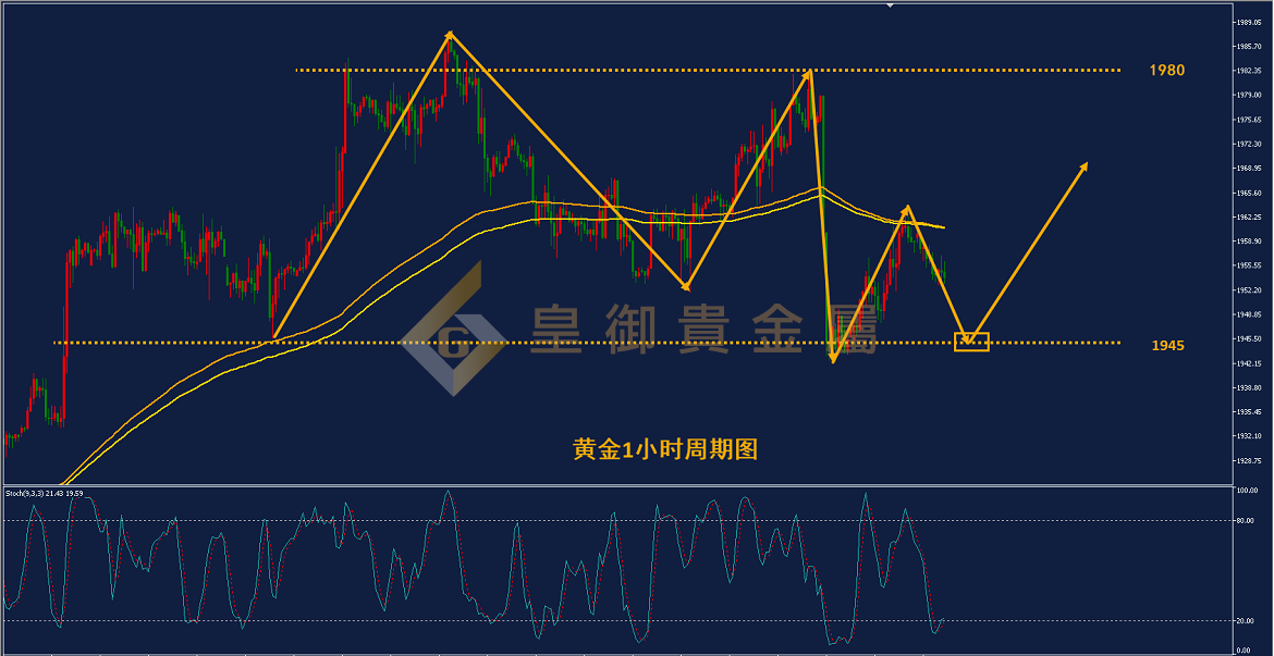 皇御黄金走势图