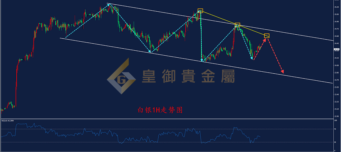 皇御白银走势图