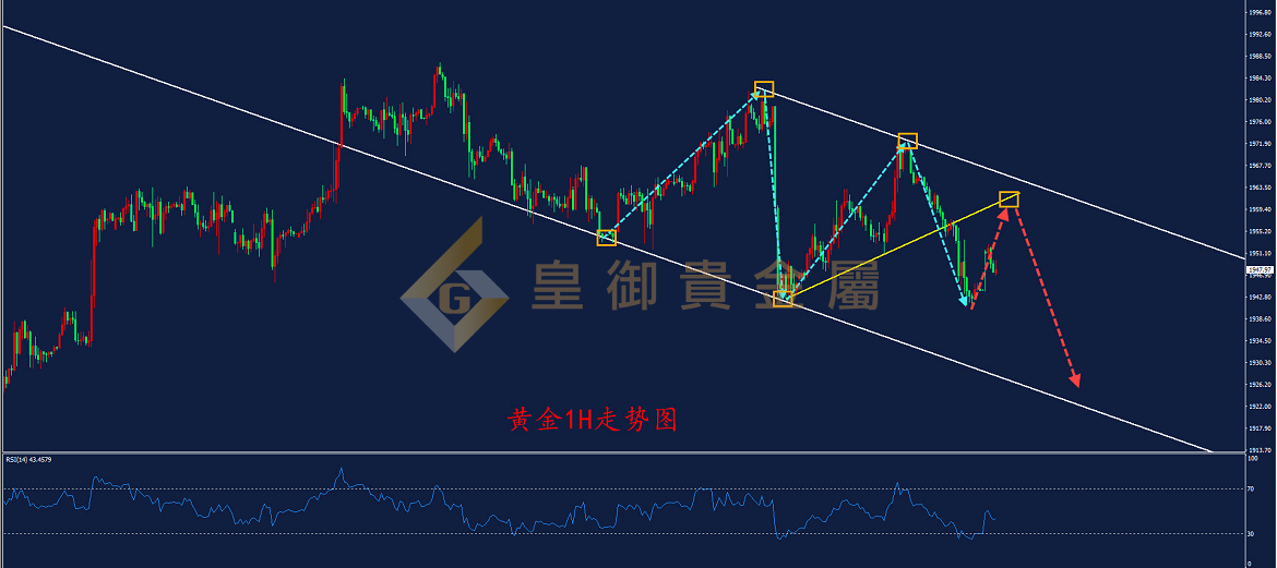 皇御黄金走势图