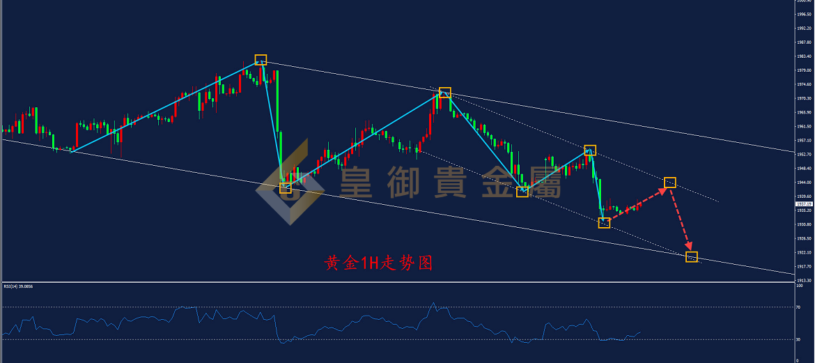 皇御黄金走势图