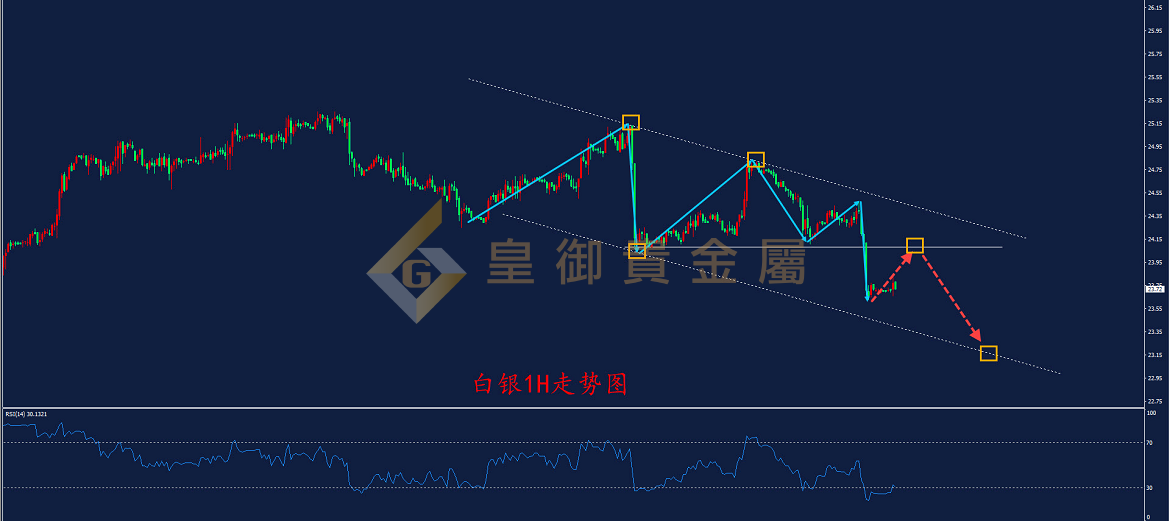 皇御白银走势图