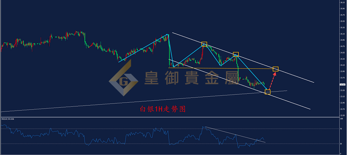 皇御白银走势图