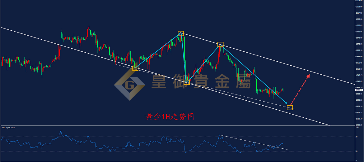 皇御黄金走势图
