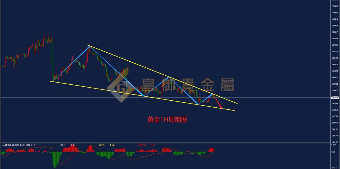 皇御黄金走势图