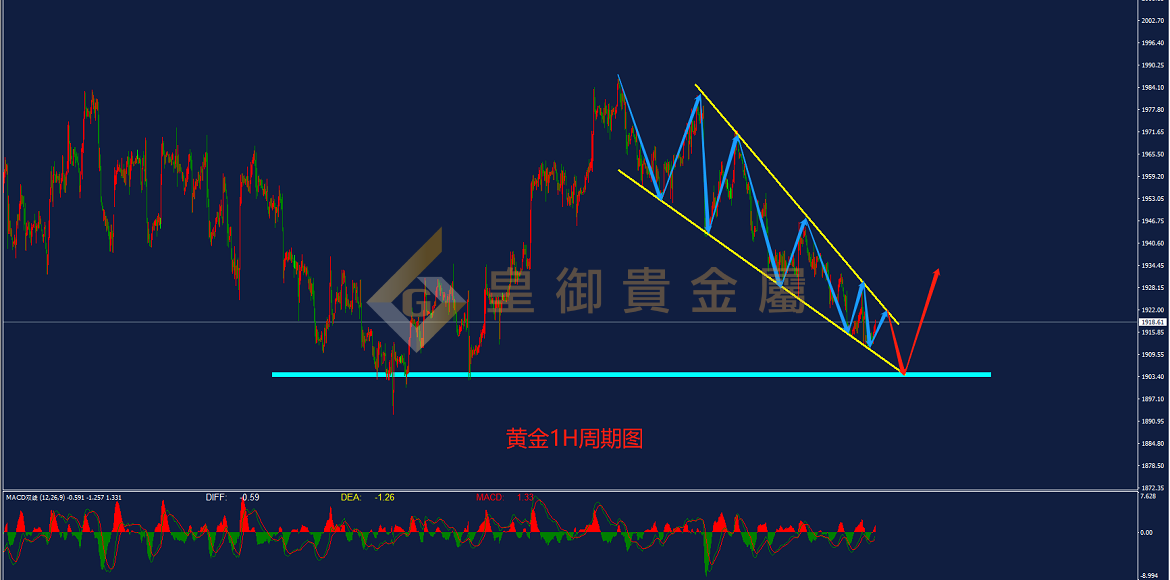 皇御黄金走势图