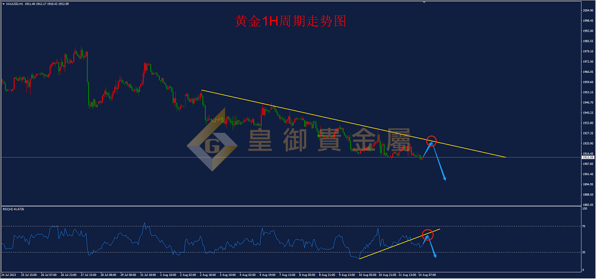 皇御黄金走势图