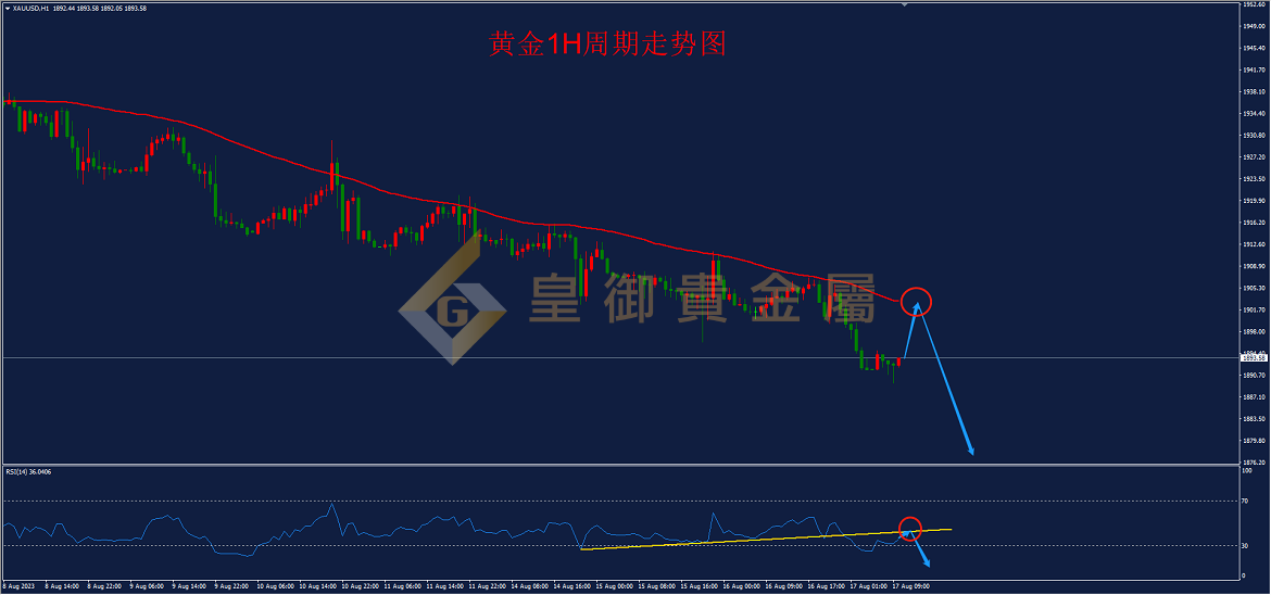 皇御黄金走势图