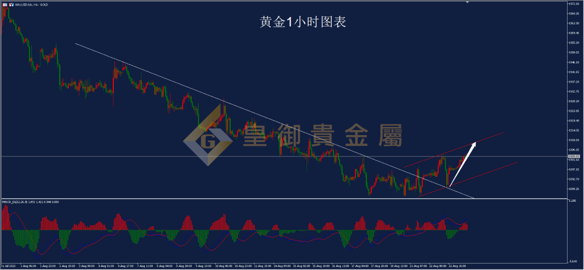 皇御黄金走势图