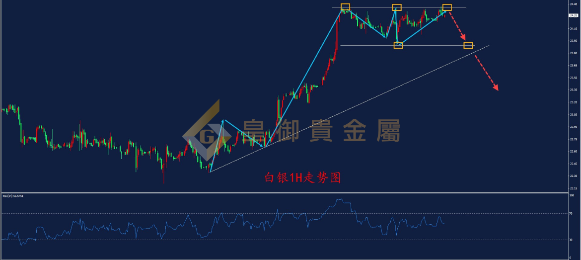 皇御白银走势图