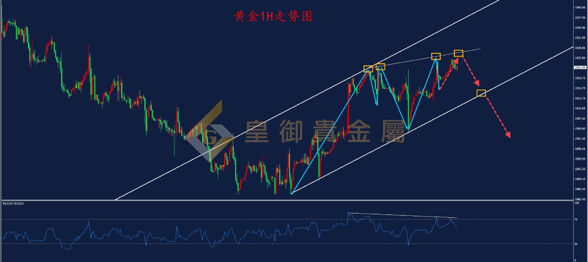 皇御黄金走势图