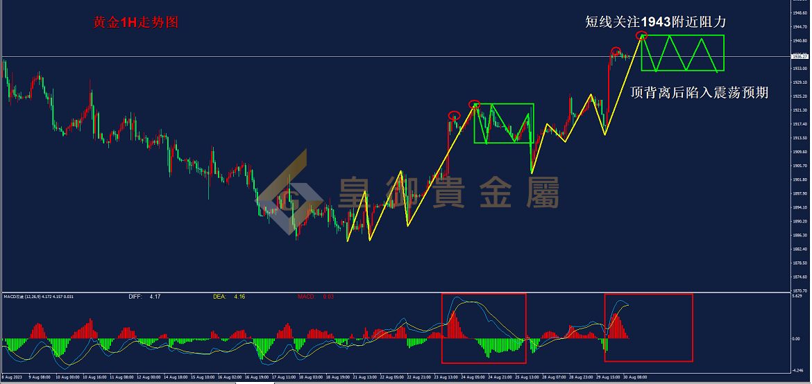 皇御黄金走势图