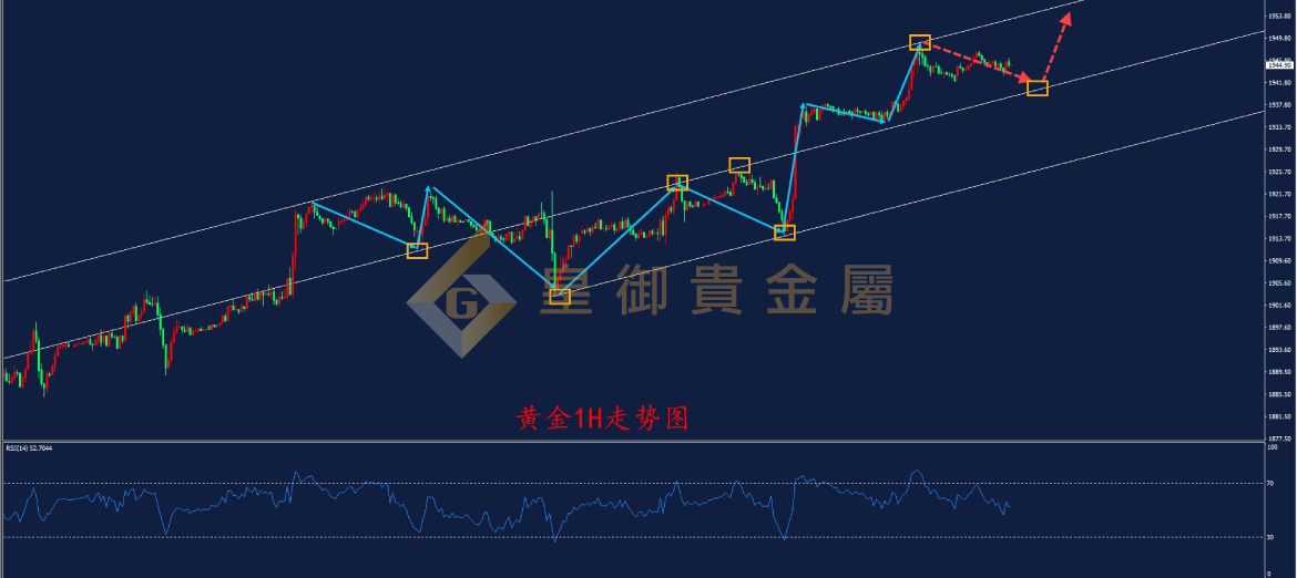 皇御黄金走势图