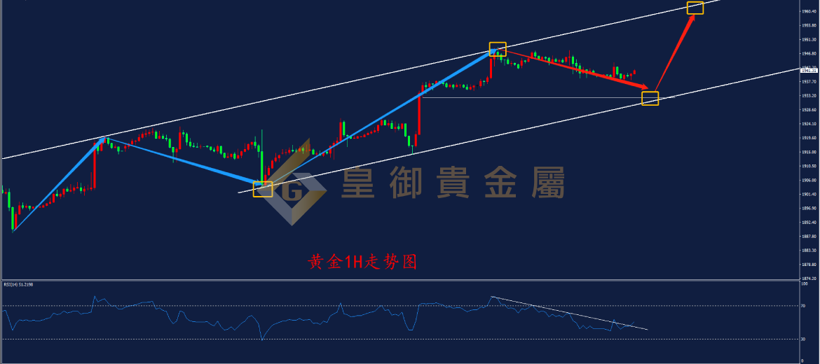 皇御黄金走势图