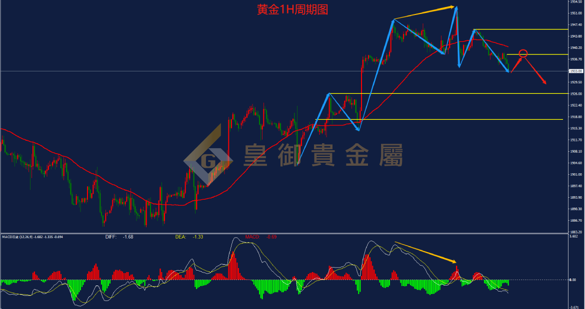 皇御黄金走势图