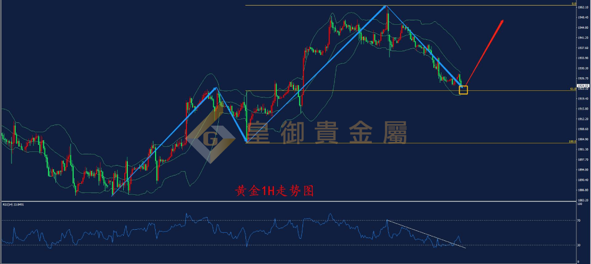 皇御黄金走势图
