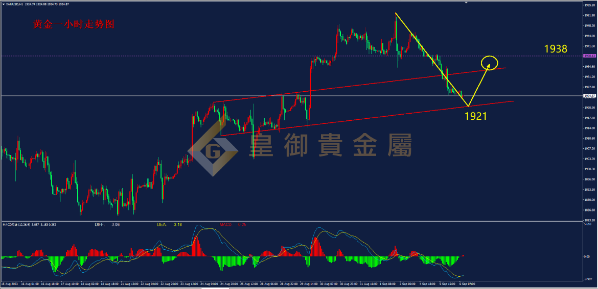 皇御黄金走势图