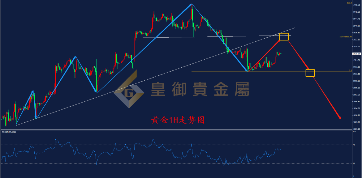 皇御黄金走势图