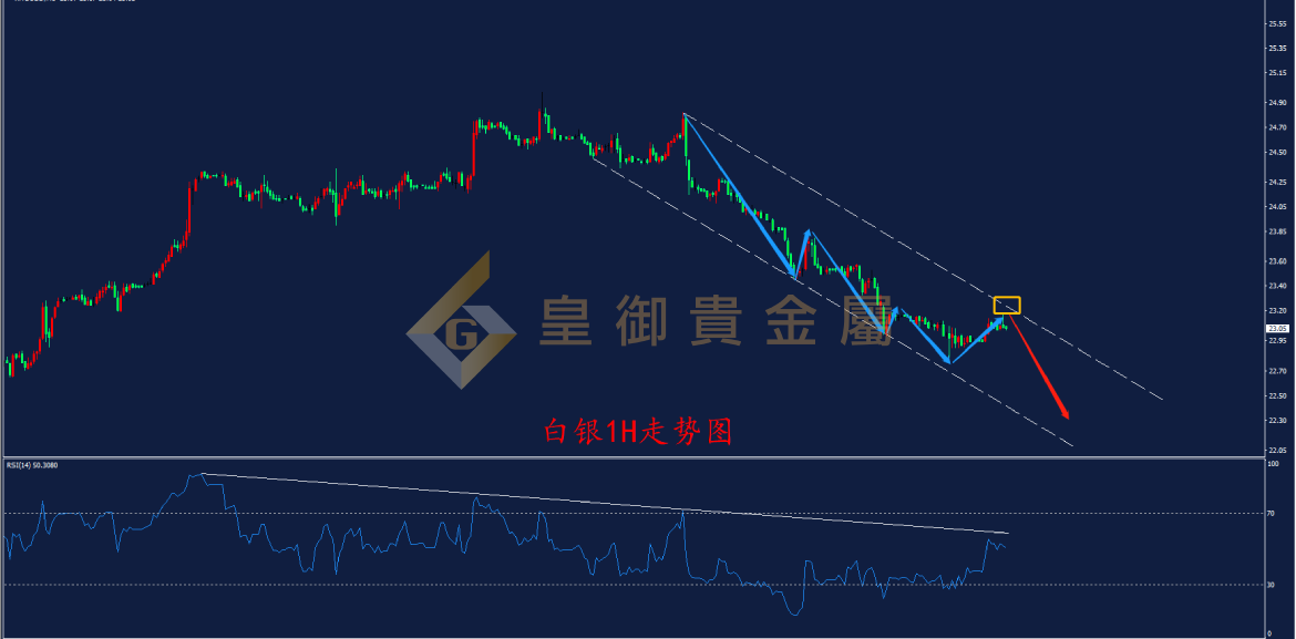 皇御白银走势图
