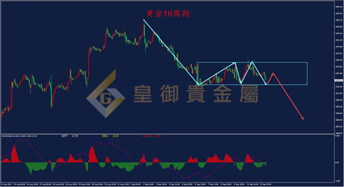 皇御黄金走势图