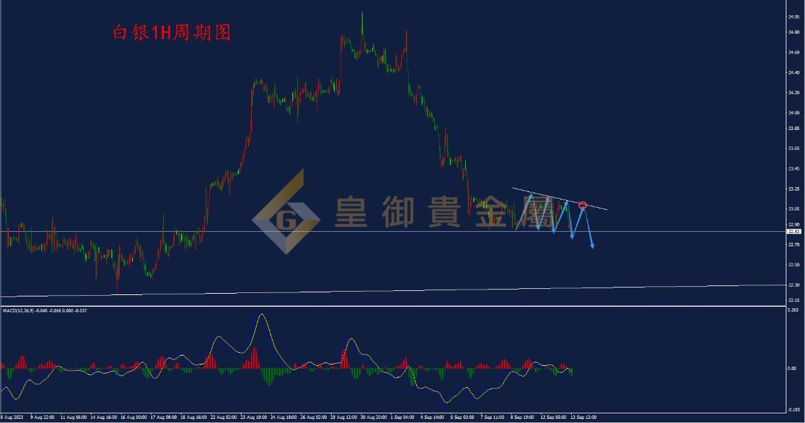 皇御白银走势图 皇御白银走势图
