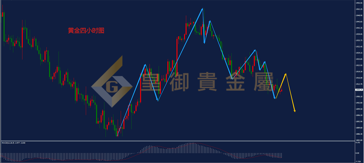 皇御黄金走势图