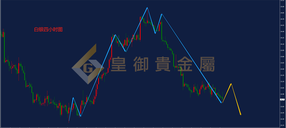 皇御白银走势图