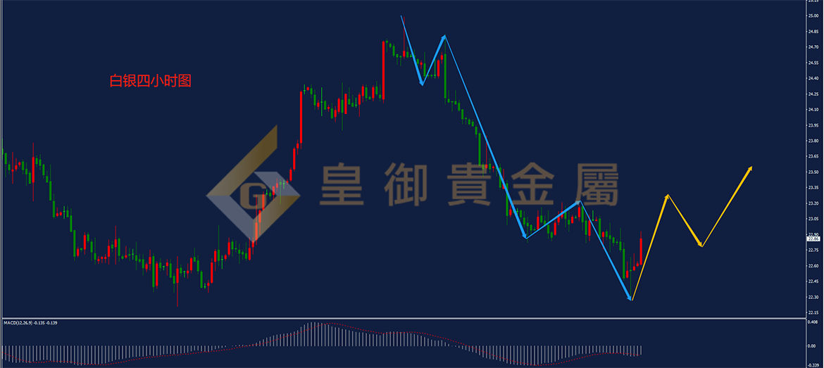 皇御白银走势图 皇御白银走势图