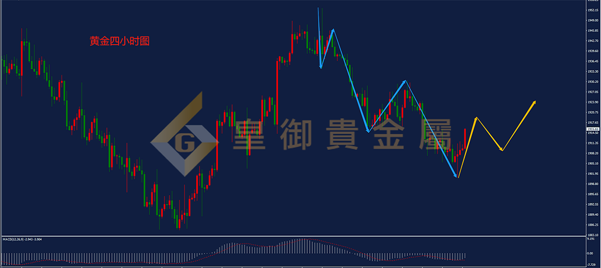 皇御黄金走势图 皇御黄金走势图