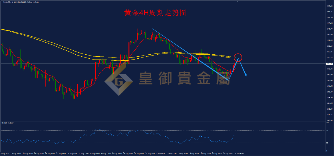 皇御黄金走势图