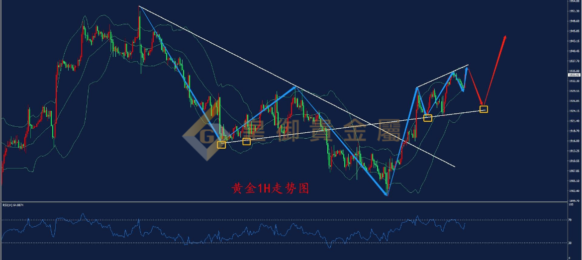 皇御黄金走势图