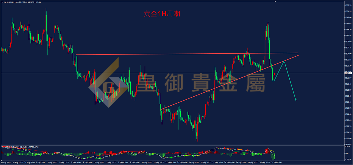皇御黄金走势图