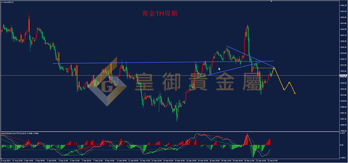 皇御黄金走势图