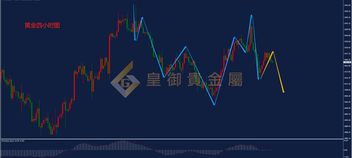 皇御黄金走势图