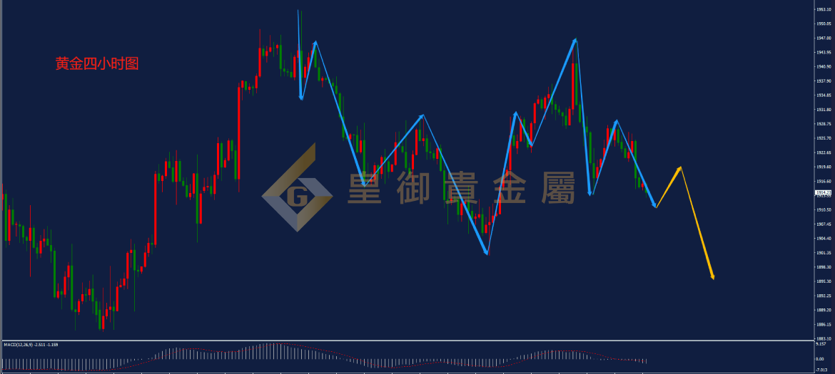 皇御黄金走势图