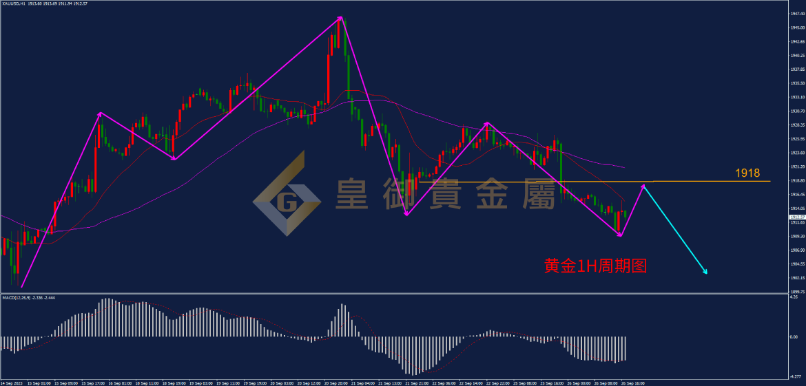 皇御黄金走势图
