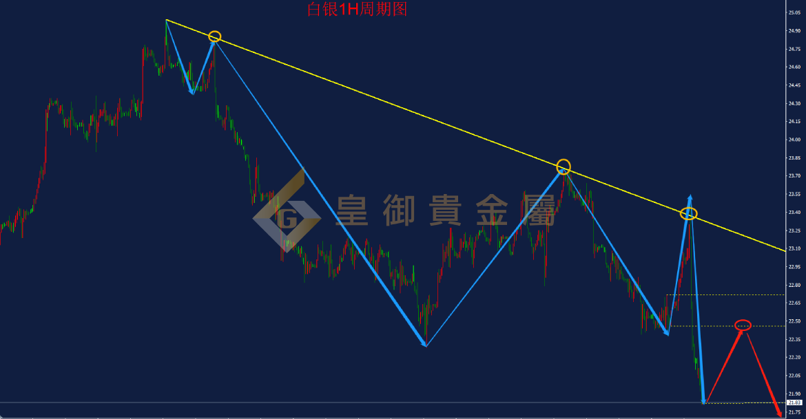皇御白银走势图