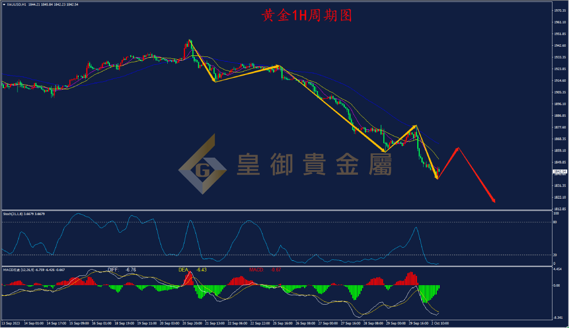 皇御黄金走势图