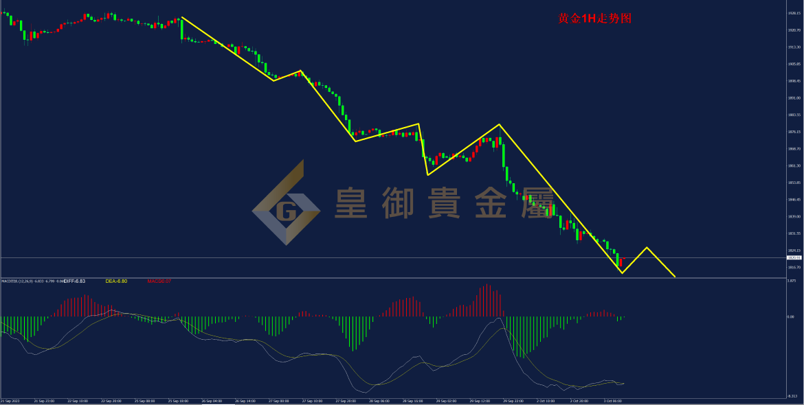 皇御黄金走势图