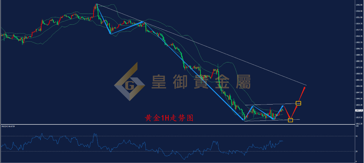 皇御黄金走势图 皇御黄金走势图