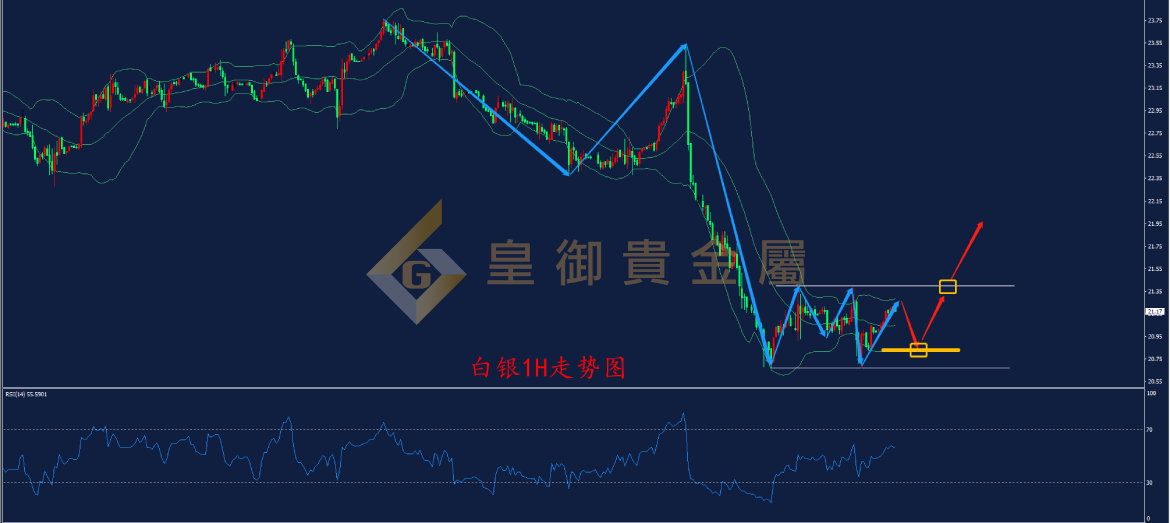 皇御白银走势图 皇御白银走势图