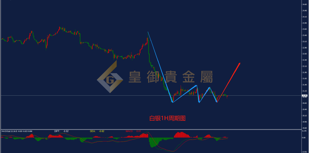 皇御白银走势图 皇御白银走势图
