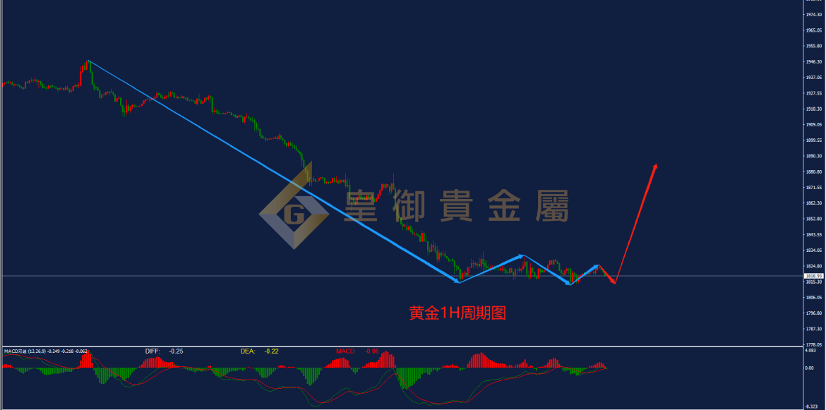 皇御黄金走势图 皇御黄金走势图
