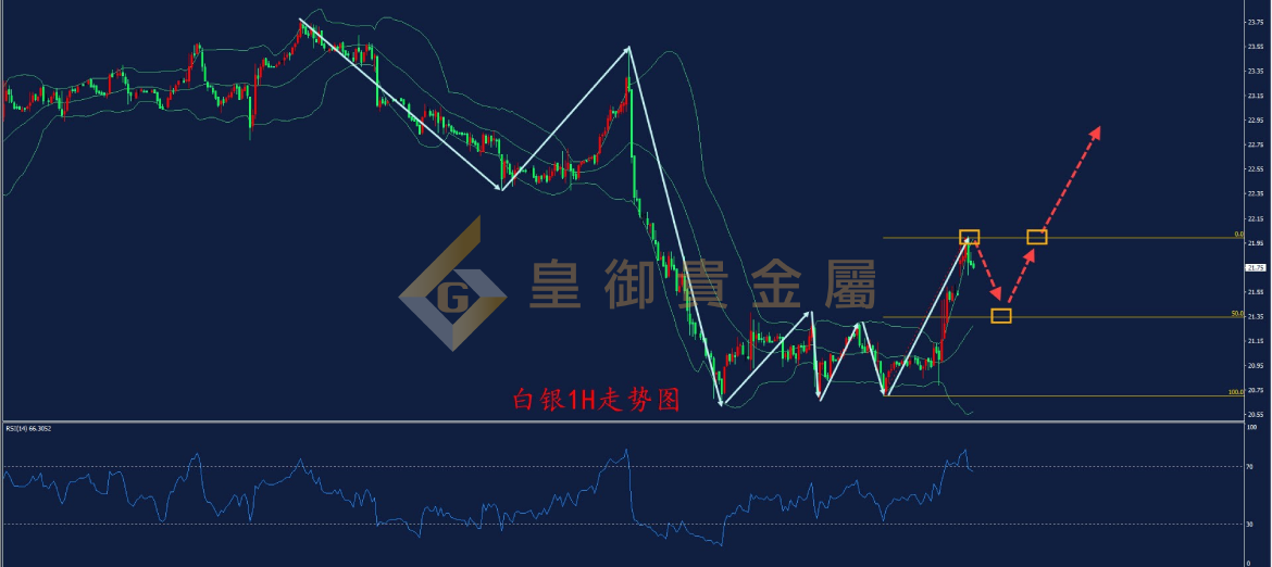 皇御白银走势图