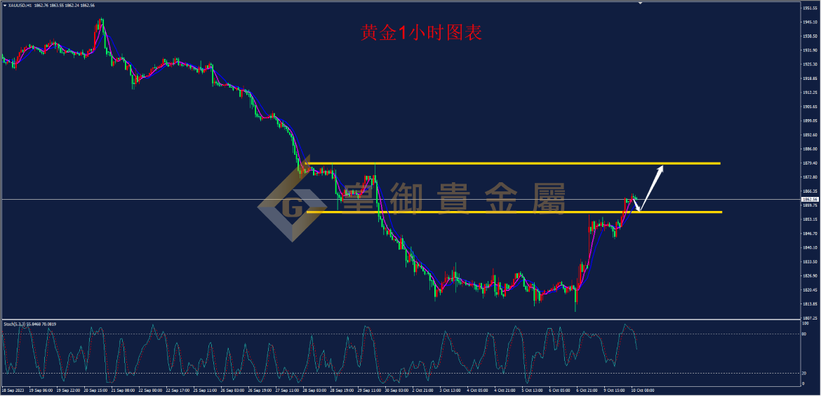 皇御黄金走势图