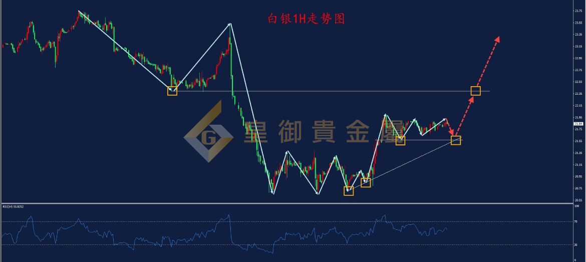 皇御白银走势图 皇御白银走势图