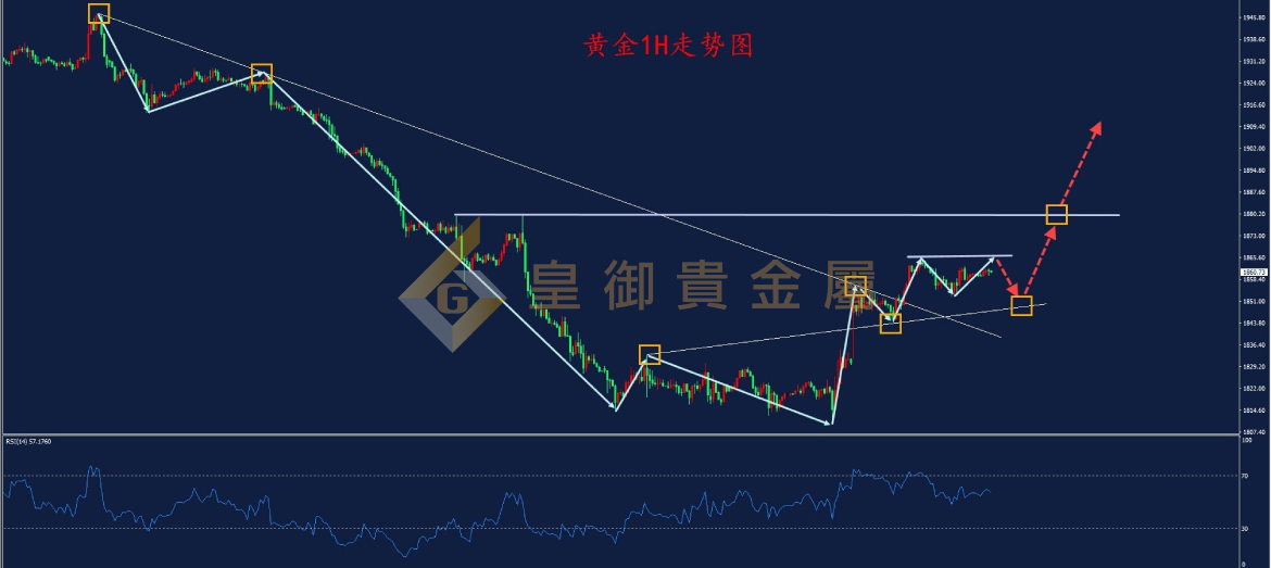 皇御黄金走势图 皇御黄金走势图